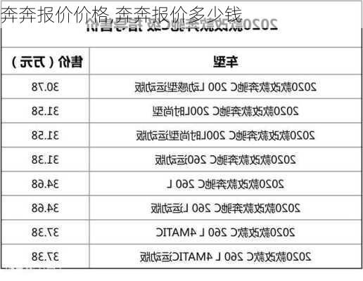 奔奔报价价格,奔奔报价多少钱