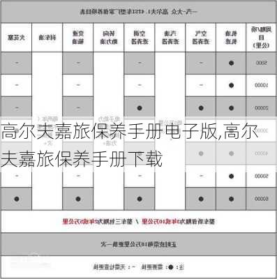 高尔夫嘉旅保养手册电子版,高尔夫嘉旅保养手册下载