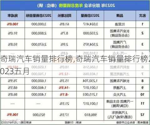 奇瑞汽车销量排行榜,奇瑞汽车销量排行榜2023五月