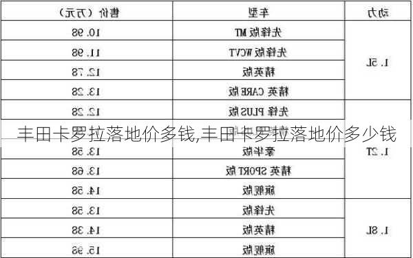 丰田卡罗拉落地价多钱,丰田卡罗拉落地价多少钱