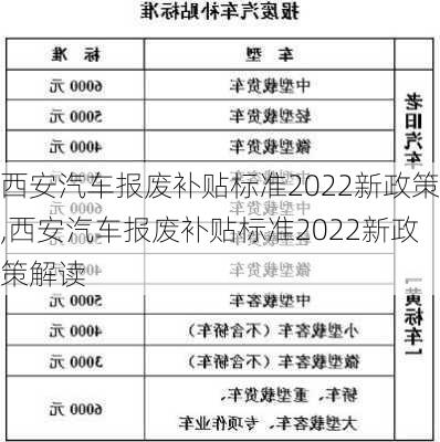 西安汽车报废补贴标准2022新政策,西安汽车报废补贴标准2022新政策解读