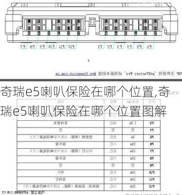 奇瑞e5喇叭保险在哪个位置,奇瑞e5喇叭保险在哪个位置图解