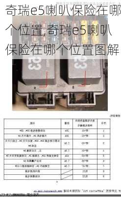 奇瑞e5喇叭保险在哪个位置,奇瑞e5喇叭保险在哪个位置图解