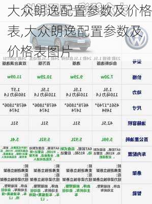 大众朗逸配置参数及价格表,大众朗逸配置参数及价格表图片