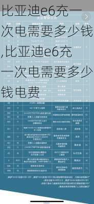 比亚迪e6充一次电需要多少钱,比亚迪e6充一次电需要多少钱电费