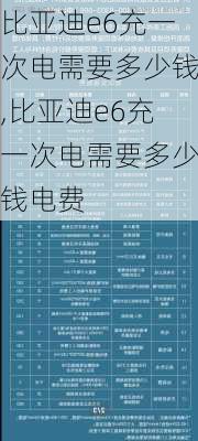 比亚迪e6充一次电需要多少钱,比亚迪e6充一次电需要多少钱电费