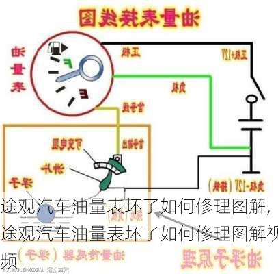 途观汽车油量表坏了如何修理图解,途观汽车油量表坏了如何修理图解视频