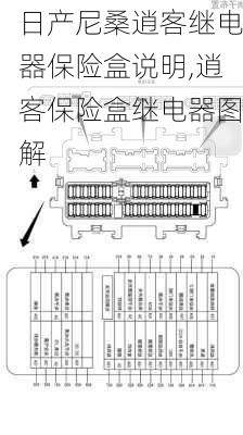 日产尼桑逍客继电器保险盒说明,逍客保险盒继电器图解