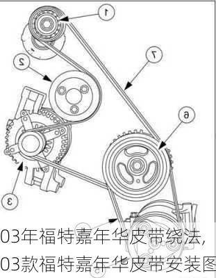 03年福特嘉年华皮带绕法,03款福特嘉年华皮带安装图