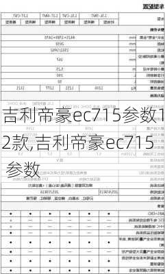 吉利帝豪ec715参数12款,吉利帝豪ec715 参数