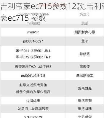 吉利帝豪ec715参数12款,吉利帝豪ec715 参数