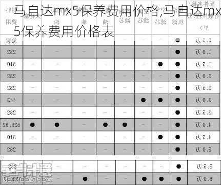 马自达mx5保养费用价格,马自达mx5保养费用价格表