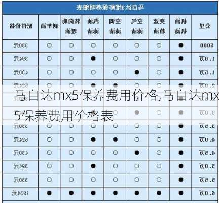 马自达mx5保养费用价格,马自达mx5保养费用价格表