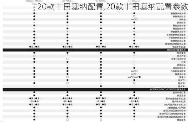 20款丰田塞纳配置,20款丰田塞纳配置参数