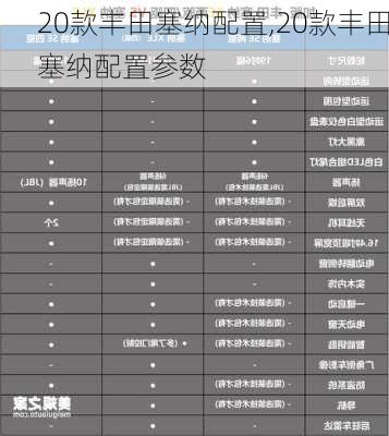 20款丰田塞纳配置,20款丰田塞纳配置参数