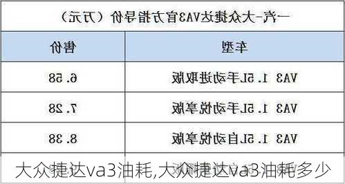 大众捷达va3油耗,大众捷达va3油耗多少