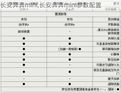 长安奔奔mini,长安奔奔mini参数配置