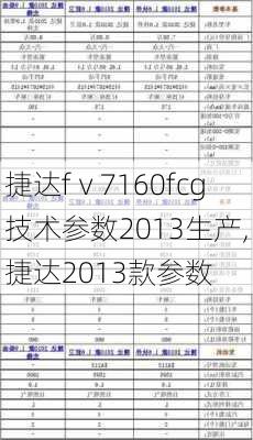 捷达fⅴ7160fcg技术参数2013生产,捷达2013款参数