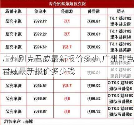 广州别克君威最新报价多少,广州别克君威最新报价多少钱