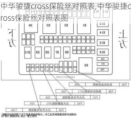 中华骏捷cross保险丝对照表,中华骏捷cross保险丝对照表图