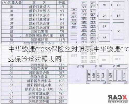 中华骏捷cross保险丝对照表,中华骏捷cross保险丝对照表图