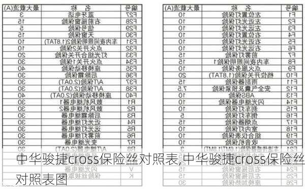 中华骏捷cross保险丝对照表,中华骏捷cross保险丝对照表图