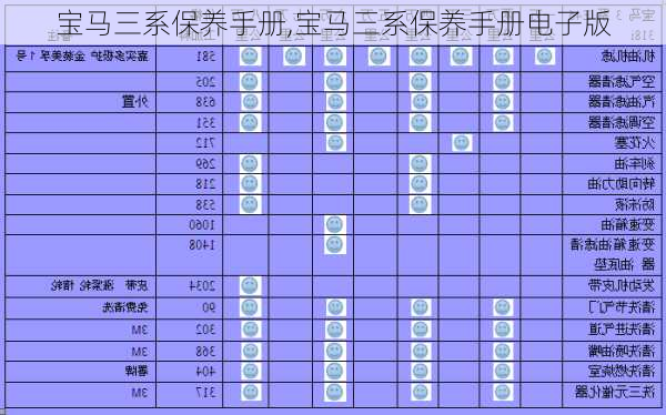 宝马三系保养手册,宝马三系保养手册电子版