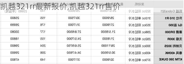 凯越321rr最新报价,凯越321rr售价