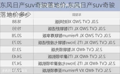东风日产suv奇骏落地价,东风日产suv奇骏落地价多少