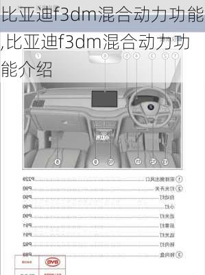 比亚迪f3dm混合动力功能,比亚迪f3dm混合动力功能介绍