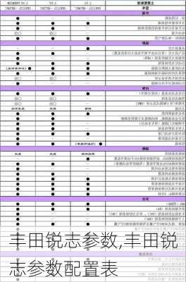 丰田锐志参数,丰田锐志参数配置表