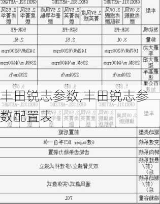 丰田锐志参数,丰田锐志参数配置表