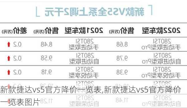 新款捷达vs5官方降价一览表,新款捷达vs5官方降价一览表图片