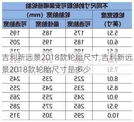 吉利新远景2018款轮胎尺寸,吉利新远景2018款轮胎尺寸是多少