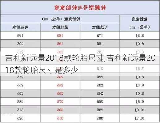 吉利新远景2018款轮胎尺寸,吉利新远景2018款轮胎尺寸是多少