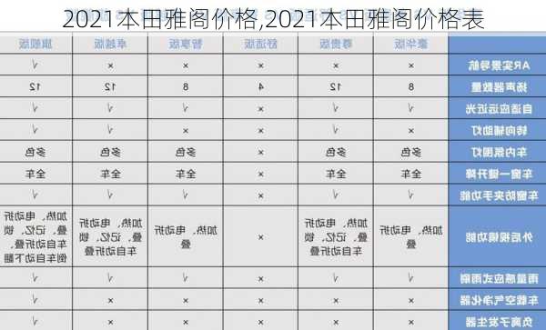 2021本田雅阁价格,2021本田雅阁价格表