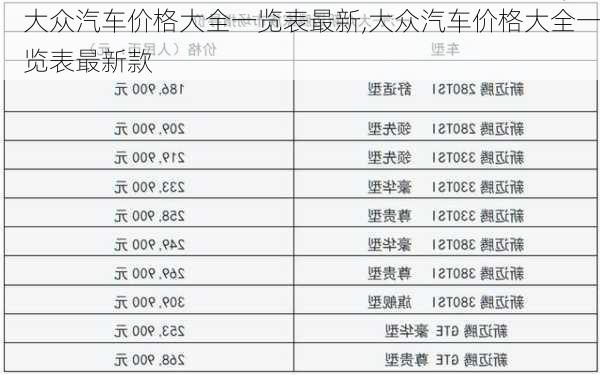 大众汽车价格大全一览表最新,大众汽车价格大全一览表最新款