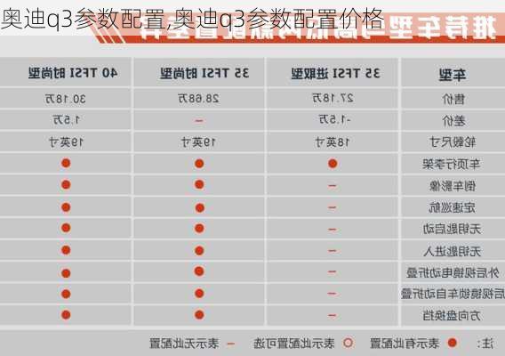 奥迪q3参数配置,奥迪q3参数配置价格