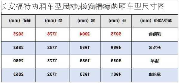 长安福特两厢车型尺寸,长安福特两厢车型尺寸图