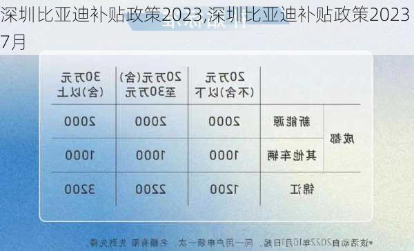 深圳比亚迪补贴政策2023,深圳比亚迪补贴政策20237月