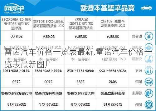 雷诺汽车价格一览表最新,雷诺汽车价格一览表最新图片