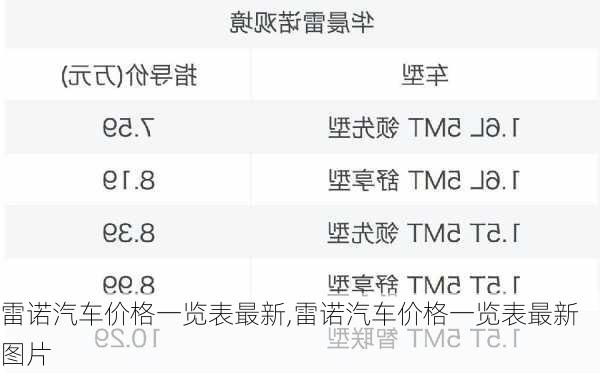 雷诺汽车价格一览表最新,雷诺汽车价格一览表最新图片