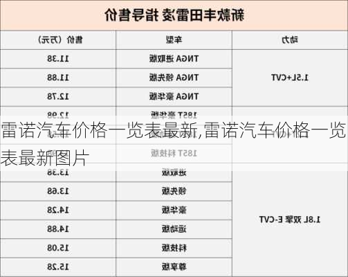 雷诺汽车价格一览表最新,雷诺汽车价格一览表最新图片