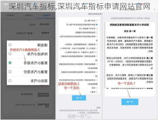 深圳汽车指标,深圳汽车指标申请网站官网