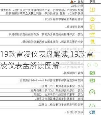 19款雷凌仪表盘解读,19款雷凌仪表盘解读图解