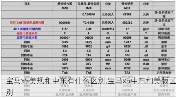 宝马x5美规和中东有什么区别,宝马x5中东和美版区别