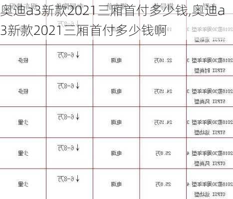 奥迪a3新款2021三厢首付多少钱,奥迪a3新款2021三厢首付多少钱啊