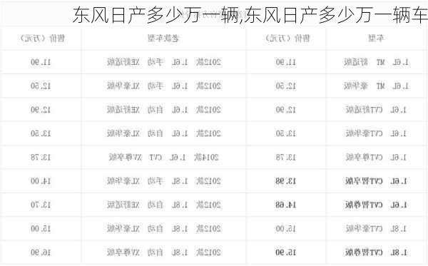 东风日产多少万一辆,东风日产多少万一辆车