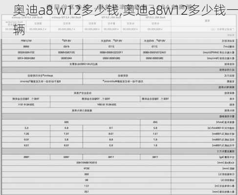 奥迪a8 w12多少钱,奥迪a8w12多少钱一辆