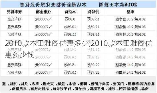 2010款本田雅阁优惠多少,2010款本田雅阁优惠多少钱